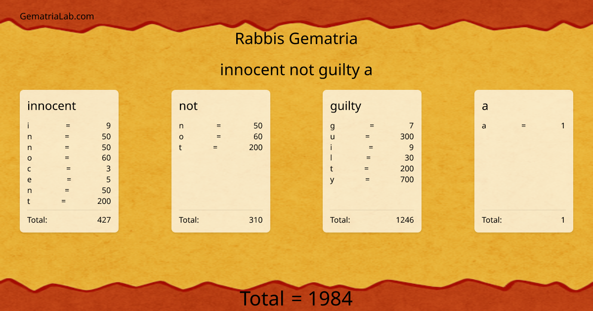 innocent not guilty a in rabbis Gematria